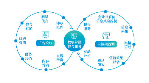 七大国际权威检测技术